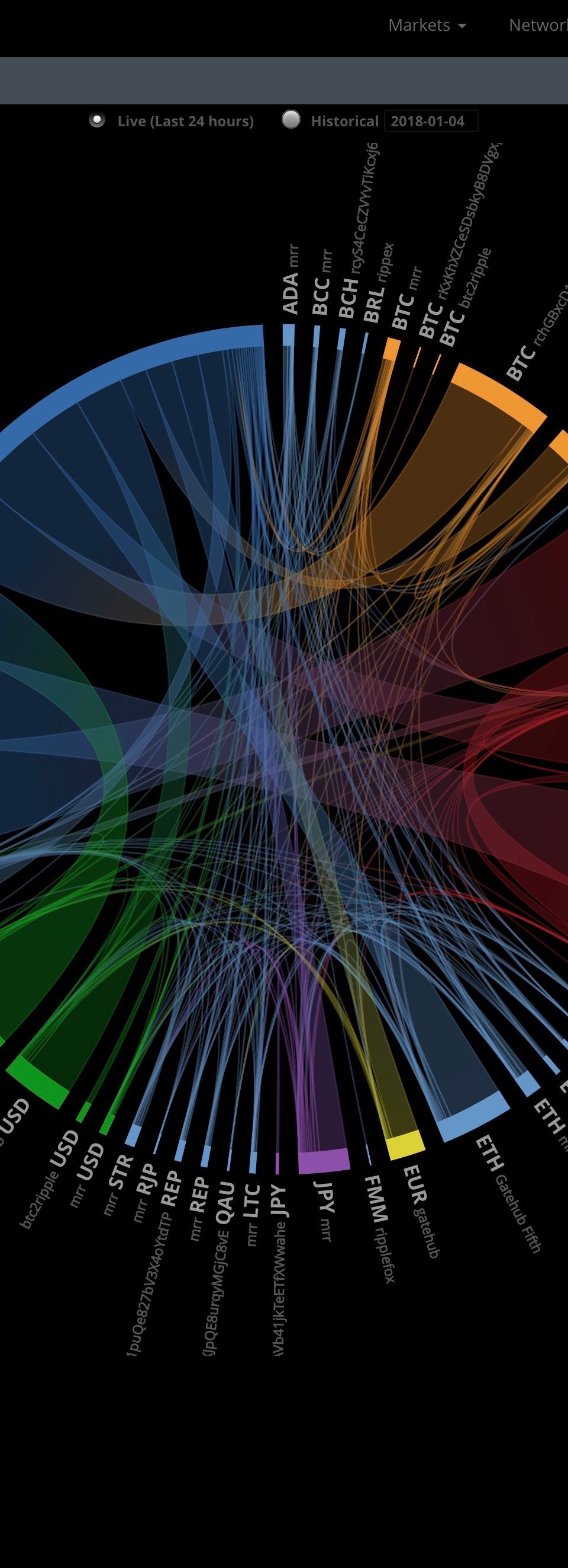 Opinion: เมื่อ Ripple (ยัง) ไม่ไปถึงดวงจันทร์